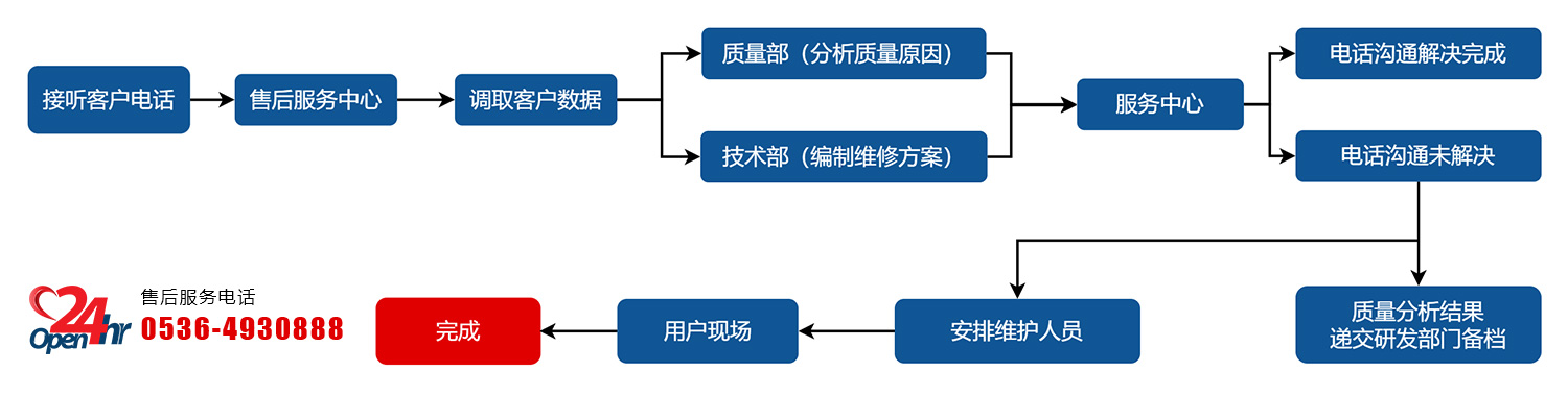 流程图