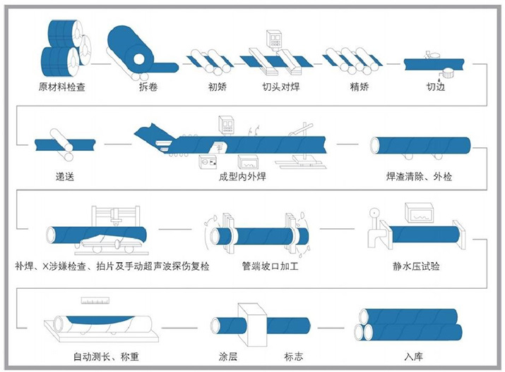 螺旋1